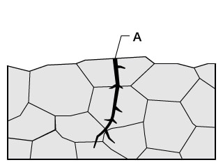 A. Pęknięcie międzykrystaliczne