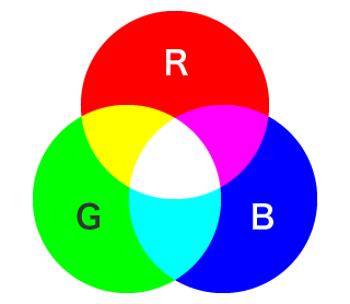 System kolorów RGB