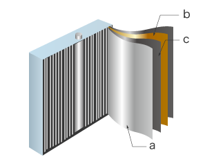 a: Elektroda dodatnia b: Elektroda ujemna c: Separator