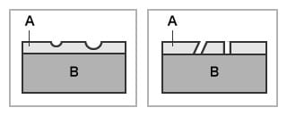 Po lewej: zagłębienie, po prawej: otworek (A. warstwa powłoki, B. podłoże)