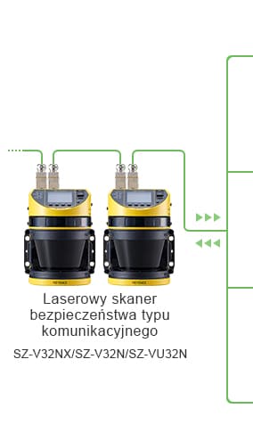 Laserowy skaner bezpieczeństwa typu komunikacyjnego / SZ-V32NX/SZ-V32N/SZ-VU32N.